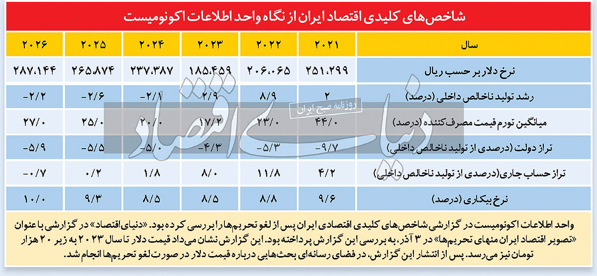 سیاست ارزی پس از توافق سیاست ارزی پس از توافق