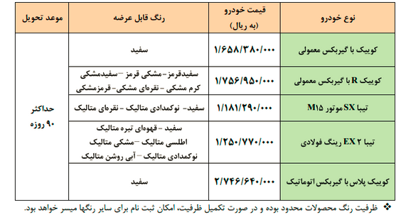 فروش فوق العاده ۵ محصول سایپا از امروز با قیمت&zwnj;های جدید آغاز شد