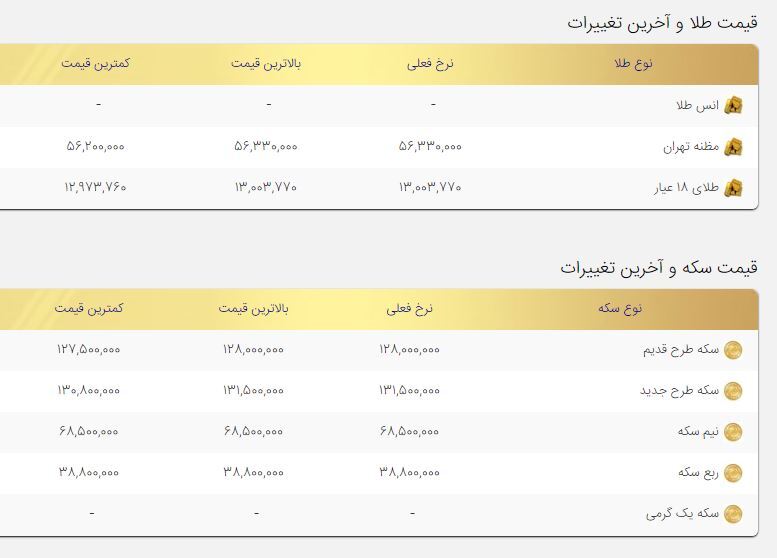 قیمت طلا و سکه امروز ۲۱آذر