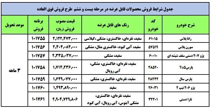 طرح جدید فروش فوری محصولات ایران خودرو با قیمت جدید +جدول طرح جدید فروش فوری محصولات ایران خودرو با قیمت جدید +جدول