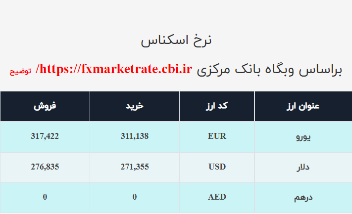 نرخ ارز صرافی ملی امروز دوشنبه ۲۲آذر ۱۴۰۰ نرخ ارز صرافی ملی امروز دوشنبه ۲۲آذر ۱۴۰۰