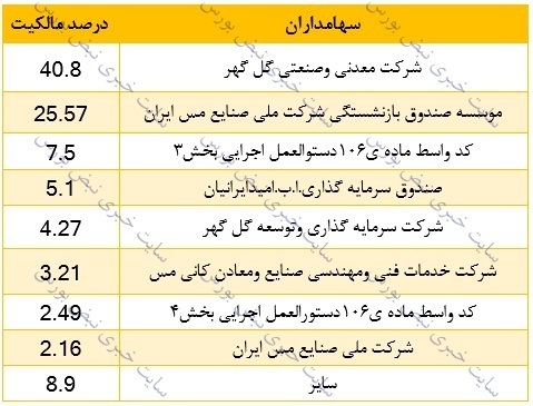 تحلیل بنیادی یک عرضه اولیه | سهامداران فجهان بخوانند تحلیل بنیادی یک عرضه اولیه | سهامداران فجهان بخوانند