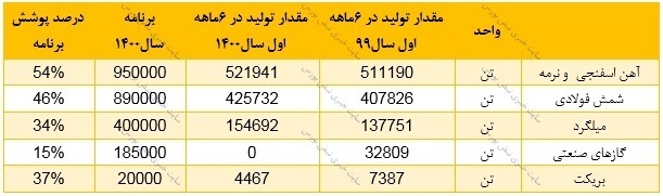 تحلیل بنیادی یک عرضه اولیه | سهامداران فجهان بخوانند تحلیل بنیادی یک عرضه اولیه | سهامداران فجهان بخوانند