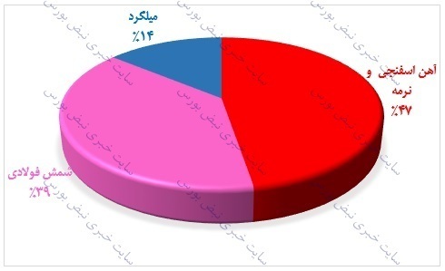 تحلیل بنیادی یک عرضه اولیه | سهامداران فجهان بخوانند تحلیل بنیادی یک عرضه اولیه | سهامداران فجهان بخوانند