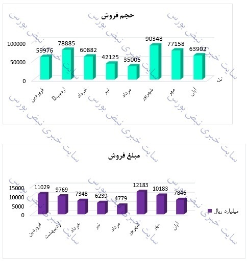 تحلیل بنیادی یک عرضه اولیه | سهامداران فجهان بخوانند تحلیل بنیادی یک عرضه اولیه | سهامداران فجهان بخوانند