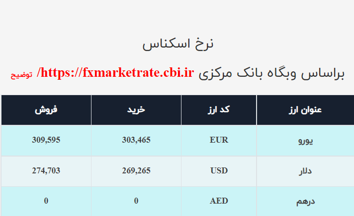 نرخ ارز صرافی ملی امروز سه&zwnj;شنبه ۲۳آذر ۱۴۰۰