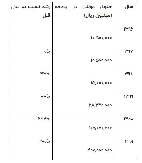 نابودی معادن کوچک با حقوق دولتی ۱۴۰۱ نابودی معادن کوچک با حقوق دولتی ۱۴۰۱
