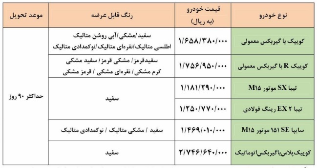 فروش نقدی ۶ محصول سایپا با قیمت&zwnj;های ۱۱۸ تا ۲۷۴ میلیون تومان