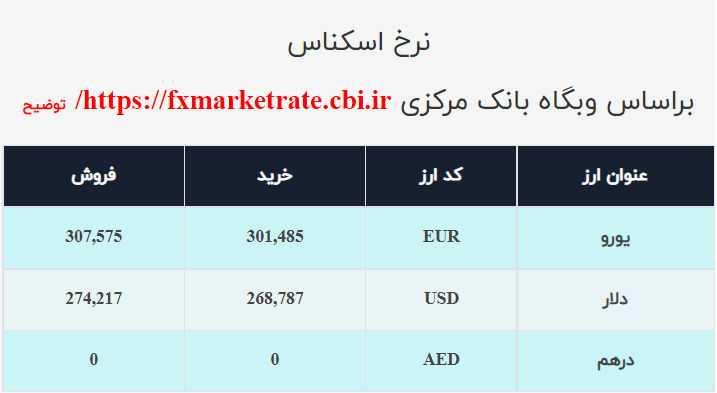 نرخ ارز صرافی ملی امروز پنجشنبه ۲۵آذر ۱۴۰۰ نرخ ارز صرافی ملی امروز پنجشنبه ۲۵آذر ۱۴۰۰