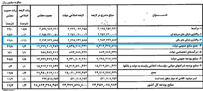 رویکرد دولت در انتشار اوراق چیست؟ رویکرد دولت در انتشار اوراق چیست؟