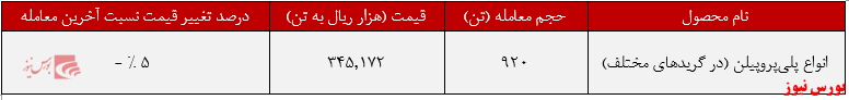 ۹۲۰ تن از انواع پلی پروپیلن ۹۲۰ تن از انواع پلی پروپیلن