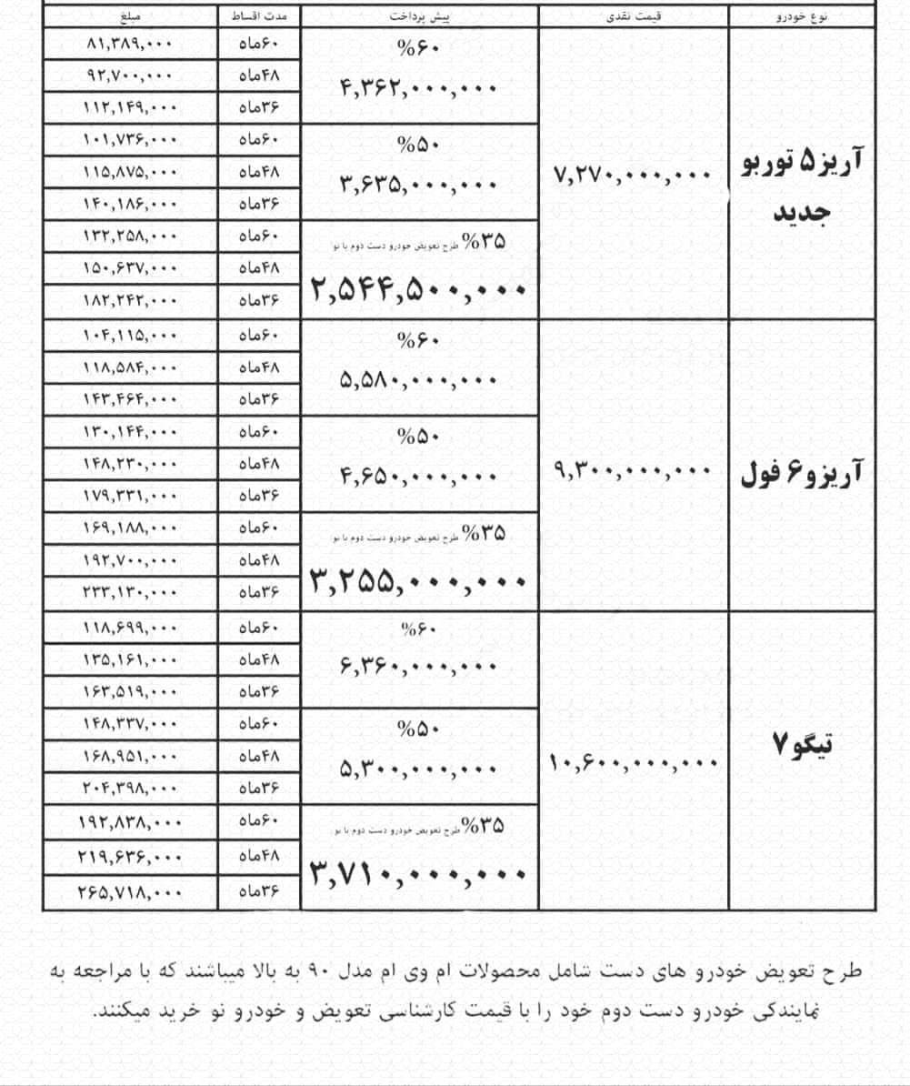 فروش سه خودرو با قیمت ۷۲۷، ۹۳۰ میلیون و بیش از یک میلیارد تومانی فروش سه خودرو با قیمت ۷۲۷، ۹۳۰ میلیون و بیش از یک میلیارد تومانی