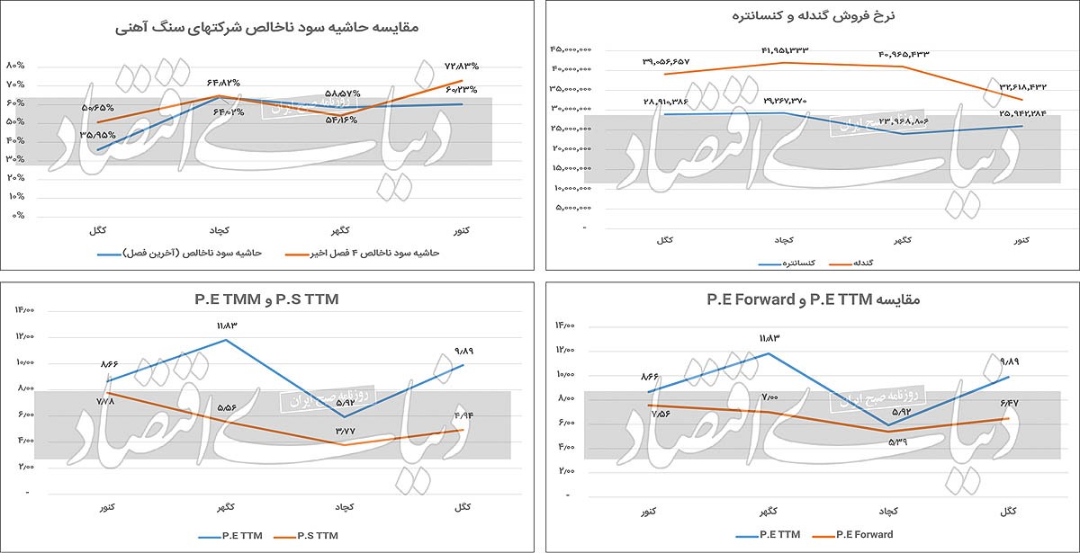 چشمانداز بورسی سنگآهنیها چشمانداز بورسی سنگآهنیها