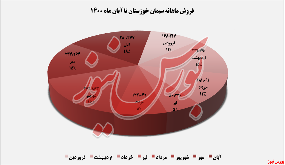 ثبت بهترین درآمد کسب شده ثبت بهترین درآمد کسب شده