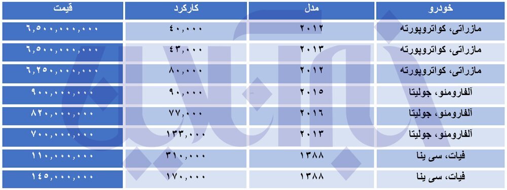قیمت مازاراتی در بازار چند؟ قیمت مازاراتی در بازار چند؟