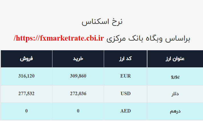 نرخ ارز صرافی ملی امروز چهاشنبه چهارم آذرماه نرخ ارز صرافی ملی امروز چهاشنبه چهارم آذرماه