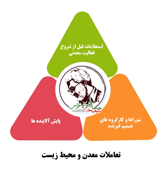 چالش&zwnj;های پیش رو در تعامل محیط زیست و معدن
