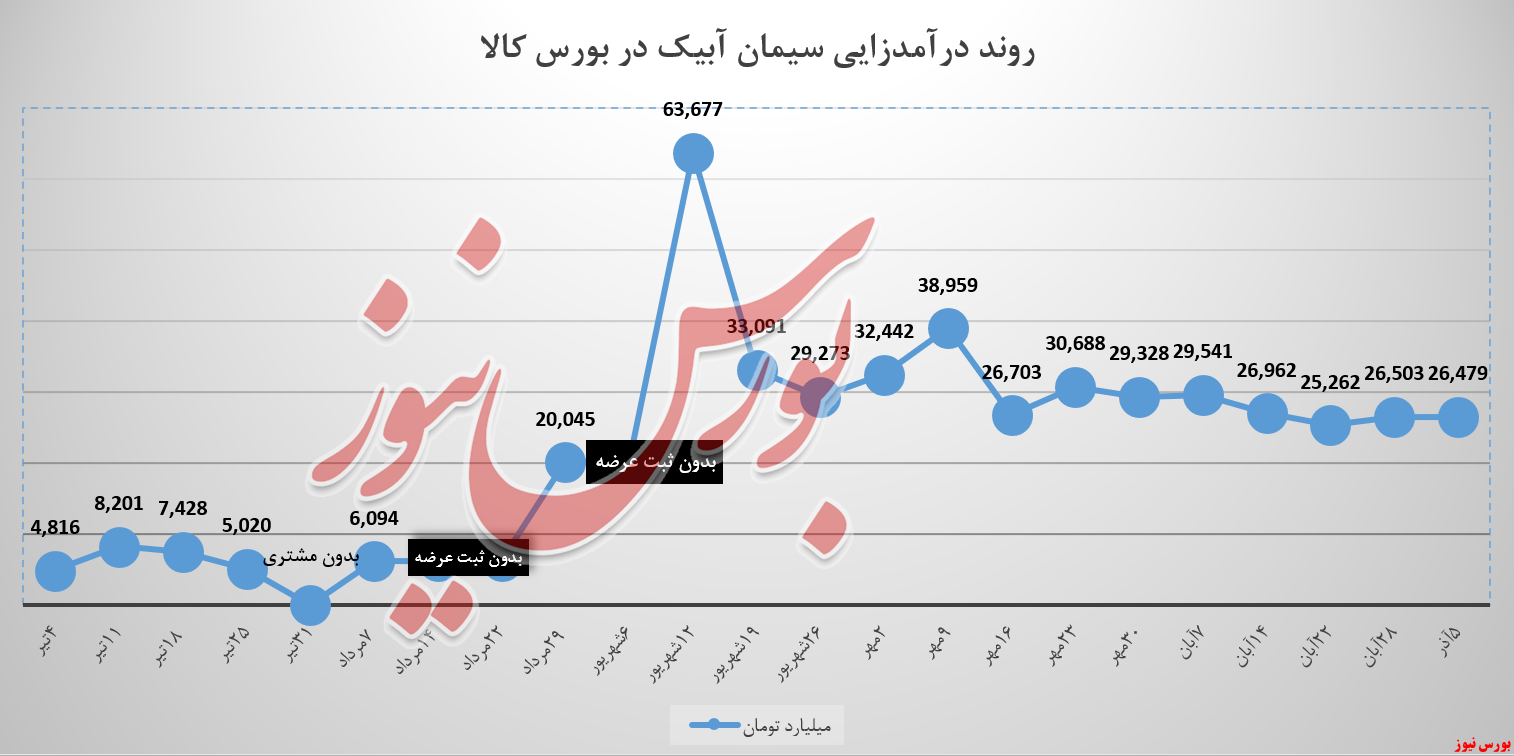 آیا سیمان آبیک میتواند نیاز مشتریان پاسخ دهد آیا سیمان آبیک میتواند نیاز مشتریان پاسخ دهد