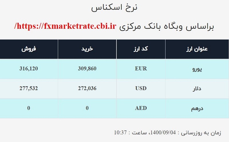 نرخ ارز صرافی ملی امروز جمعه ۵ آذر نرخ ارز صرافی ملی امروز جمعه ۵ آذر
