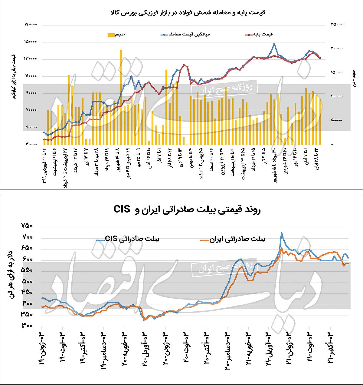 برگریزان پاییزی بازار فولاد؟ برگریزان پاییزی بازار فولاد؟