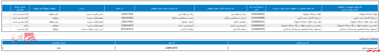 هیات مدیره هیات مدیره