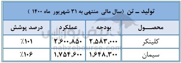 در مجمع سپا&zwnj;ها چه گذشت؟