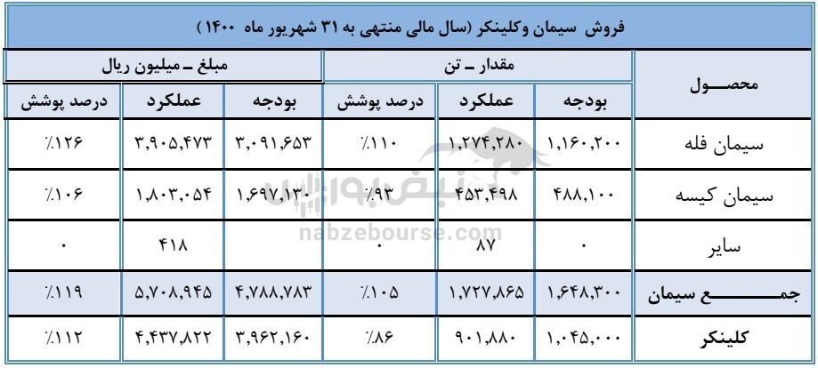 در مجمع سپا&zwnj;ها چه گذشت؟