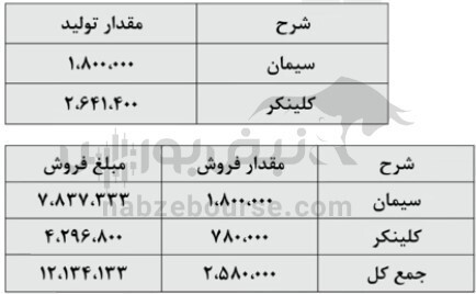 در مجمع سپا&zwnj;ها چه گذشت؟