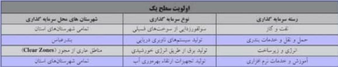لزوم تدوین برنامه عملیاتی توسعه تولید دانشنبیان از سوی دولت/ زمینه ارتقاء همکاری بخش خصوصی و دانشبنیانها فراهم شود لزوم تدوین برنامه عملیاتی توسعه تولید دانشنبیان از سوی دولت/ زمینه ارتقاء همکاری بخش خصوصی و دانشبنیانها فراهم شود