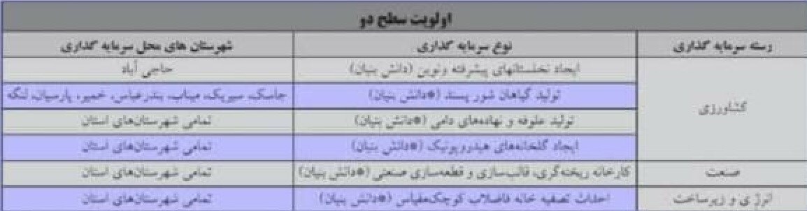 لزوم تدوین برنامه عملیاتی توسعه تولید دانشنبیان از سوی دولت/ زمینه ارتقاء همکاری بخش خصوصی و دانشبنیانها فراهم شود لزوم تدوین برنامه عملیاتی توسعه تولید دانشنبیان از سوی دولت/ زمینه ارتقاء همکاری بخش خصوصی و دانشبنیانها فراهم شود
