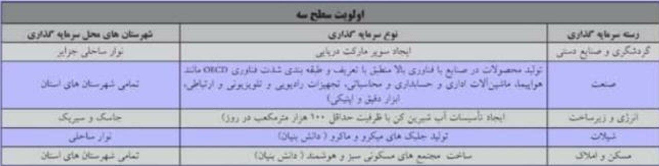 لزوم تدوین برنامه عملیاتی توسعه تولید دانشنبیان از سوی دولت/ زمینه ارتقاء همکاری بخش خصوصی و دانشبنیانها فراهم شود لزوم تدوین برنامه عملیاتی توسعه تولید دانشنبیان از سوی دولت/ زمینه ارتقاء همکاری بخش خصوصی و دانشبنیانها فراهم شود