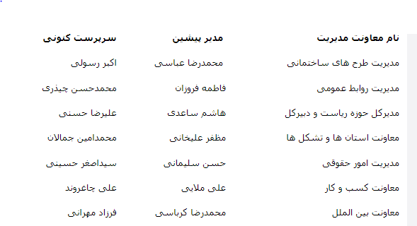استعفا&zwnj;ها و حکم&zwnj;های دقیقه نودی شافعی اتاق بازرگانی در سال ١۴٠٠!