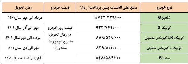 آغاز اولین طرح فروش شرکت سایپا در سال ۱۴۰۱+ جدول