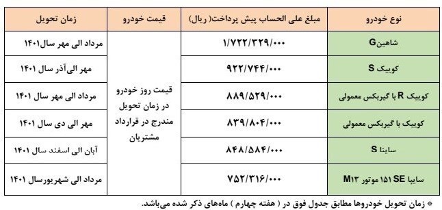 آغاز اولین طرح فروش شرکت سایپا در سال ۱۴۰۱+ جدول