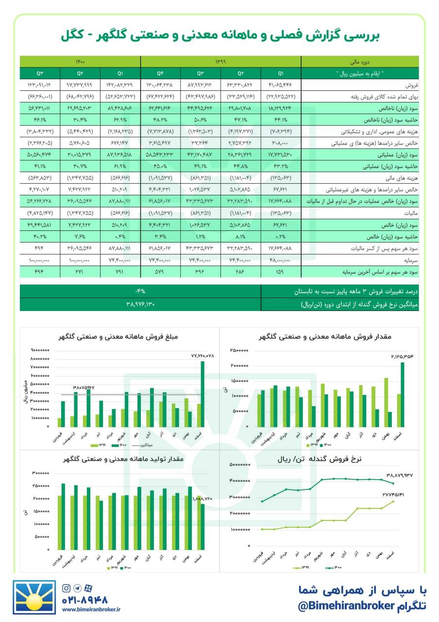 وقت شناسایی سود رسیده است وقت شناسایی سود رسیده است