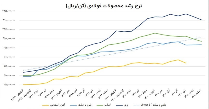 کدام نمادهای فولادی مورد توجه بازار هستند؟ کدام نمادهای فولادی مورد توجه بازار هستند؟
