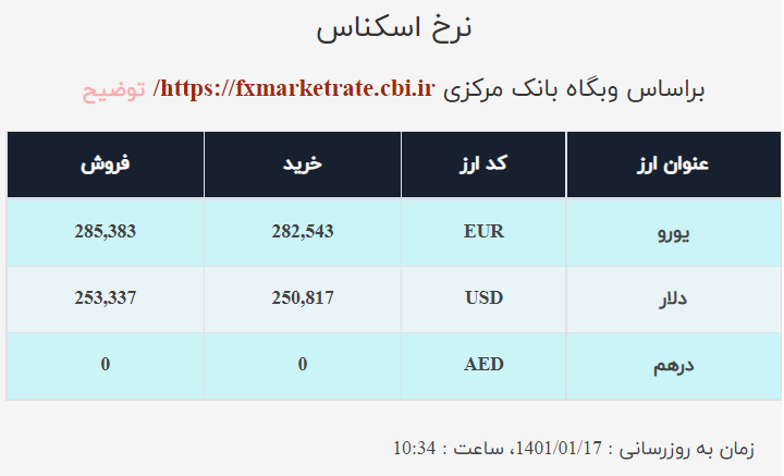 قیمت دلار صرافی ملی امروز چهارشنبه ۱۷ فروردین ۱۴۰۱