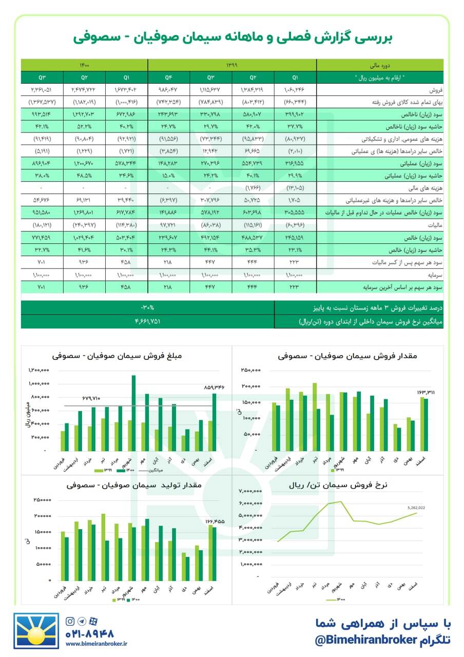 به &laquo;سصوفی&raquo; می&zwnj;توان امیدوار بود؟