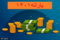 یارانه نقدی فروردین ۱۴۰۱ امشب واریز می‌شود/ در ماه رمضان باز هم یارانه‌ای داریم؟