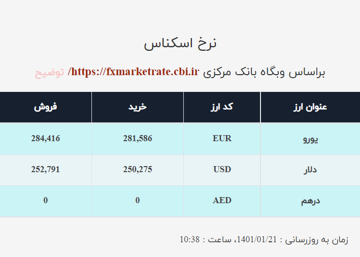 قیمت دلار صرافی ملی امروز یکشنبه ۲۱فروردین ۱۴۰۱ قیمت دلار صرافی ملی امروز یکشنبه ۲۱فروردین ۱۴۰۱