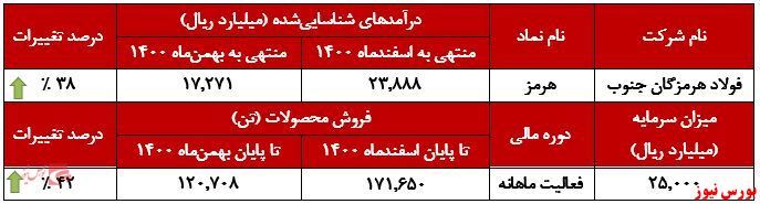 کوره&zwnj;های 