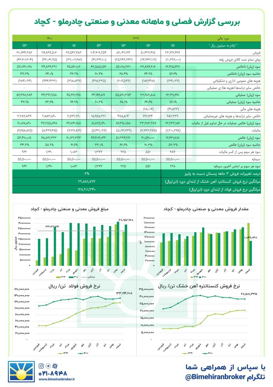 از عملکرد &laquo;کچاد&raquo; بخوانید