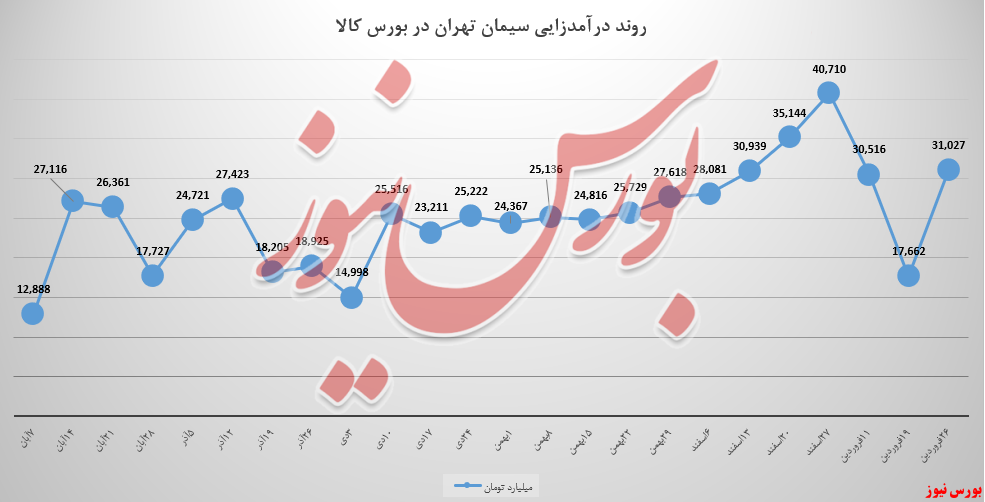 کیسه&zwnj;های 