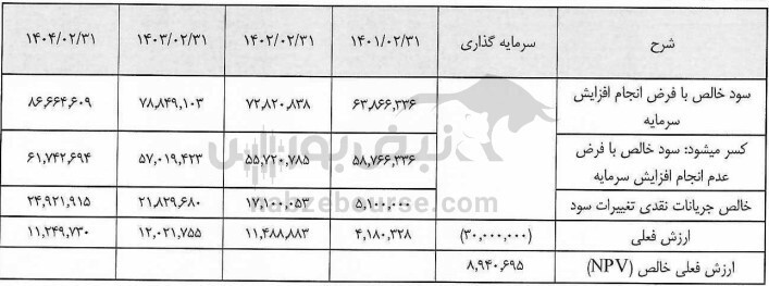 مجمع صبا ۱۴۰۱ | افزایش سرمایه چه زمانی ثبت می&zwnj;شود؟