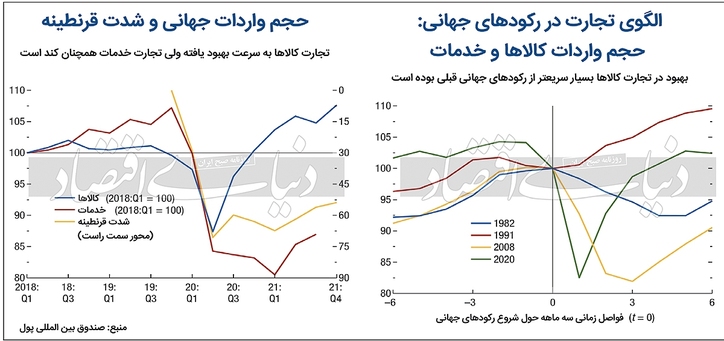 ضربه‏‏‏‏‏‏‏‏‏‌گیر شوک‏‏‏‏‏‏‏‏‏‌ها در تجارت‌جهانی