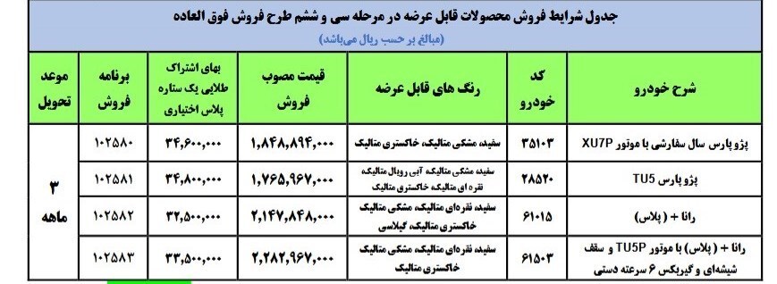 آغاز فروش فوق&zwnj;العاده ۴ محصول ایران&zwnj;خودرو از امروز + جدول