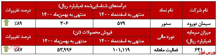 درآمد اسفند درآمد اسفند