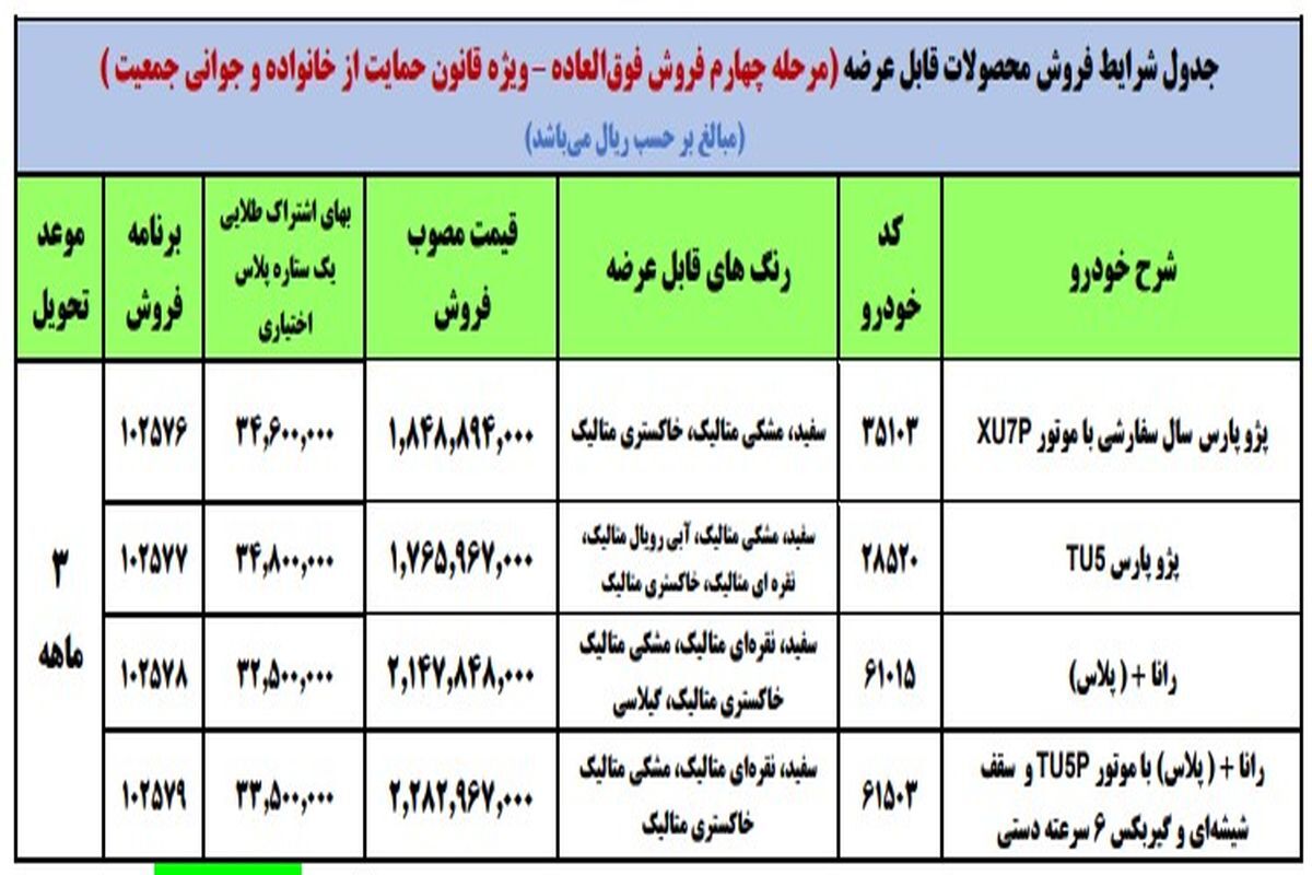 فروش فوق&zwnj;العاده چهار محصول ایران&zwnj;خودرو از امروز آغاز شد