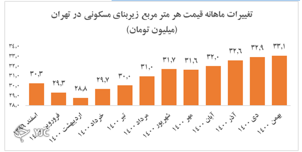 پیش بینی جالب کارشناسان از بازارهای مالی در سال ۱۴۰۱/ بورس سودآورتر است یا طلا و ارز؟ پیش بینی جالب کارشناسان از بازارهای مالی در سال ۱۴۰۱/ بورس سودآورتر است یا طلا و ارز؟