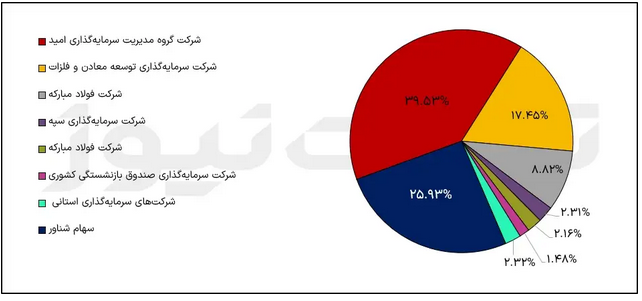 تحلیل بنیادی نماد کچاد/ افت سودآوری به دنبال کاهش فروش
